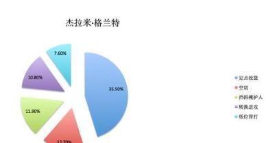 拒绝6600万年薪！这个小将有志气，联盟第一！