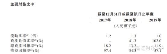 新股前瞻︱物业板块再现上市身影，卓越商企的“牌面”