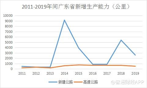 新股前瞻 | 泰和沥青：与“三桶油”争食 业绩却忽高忽低