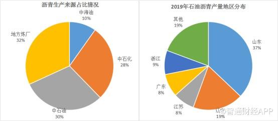 新股前瞻 | 泰和沥青：与“三桶油”争食 业绩却忽高忽低