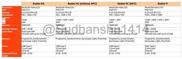 3款红米新机曝光，Redmi Note8跌至大米价改写发烧史