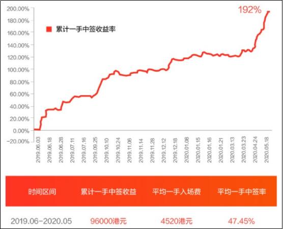 艾德证券期货有限公司：电商三国杀来了！拼多多欲在港上市？