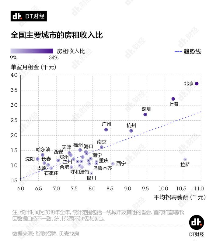 从就业和买房来看，哪些省会是北上广之外的第二选择？