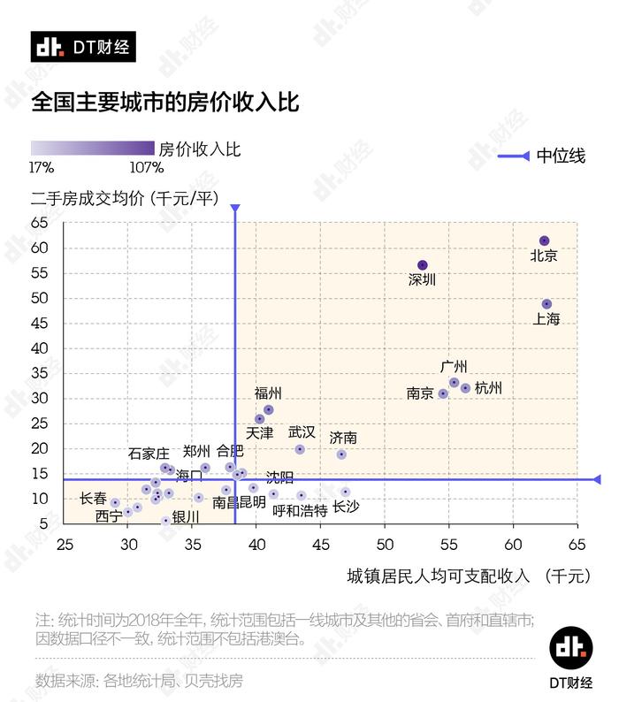 从就业和买房来看，哪些省会是北上广之外的第二选择？