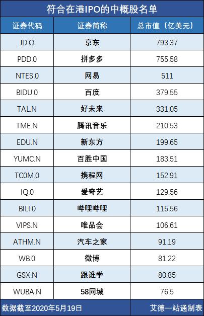 艾德证券期货有限公司：电商三国杀来了！拼多多欲在港上市？