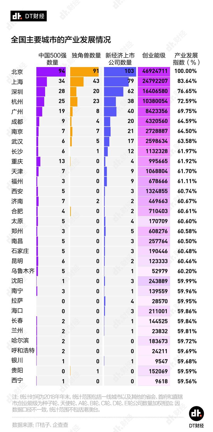 从就业和买房来看，哪些省会是北上广之外的第二选择？