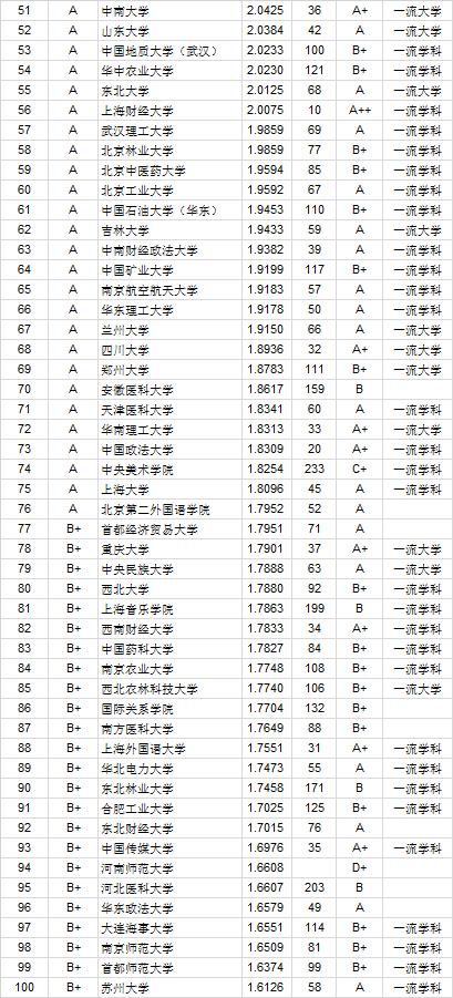 这些院校就业率高！2020本科毕业生质量排行榜出炉！