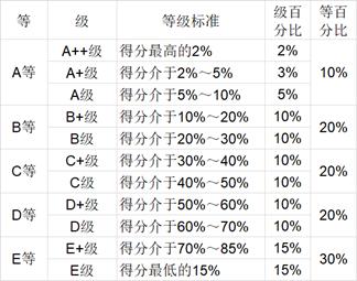 这些院校就业率高！2020本科毕业生质量排行榜出炉！