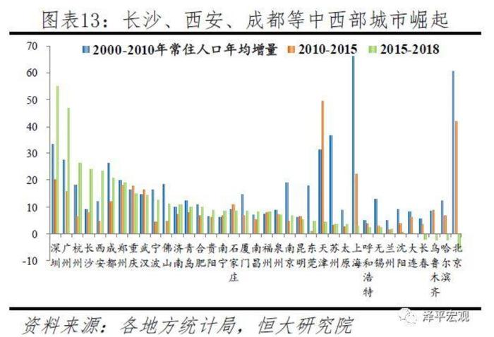 从就业和买房来看，哪些省会是北上广之外的第二选择？