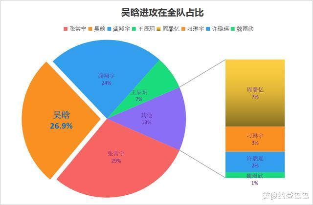 深度：通过中国女排4号位人员配置，分析吴晗在国家队的发展前景