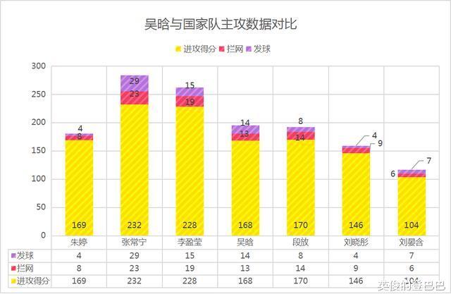 深度：通过中国女排4号位人员配置，分析吴晗在国家队的发展前景