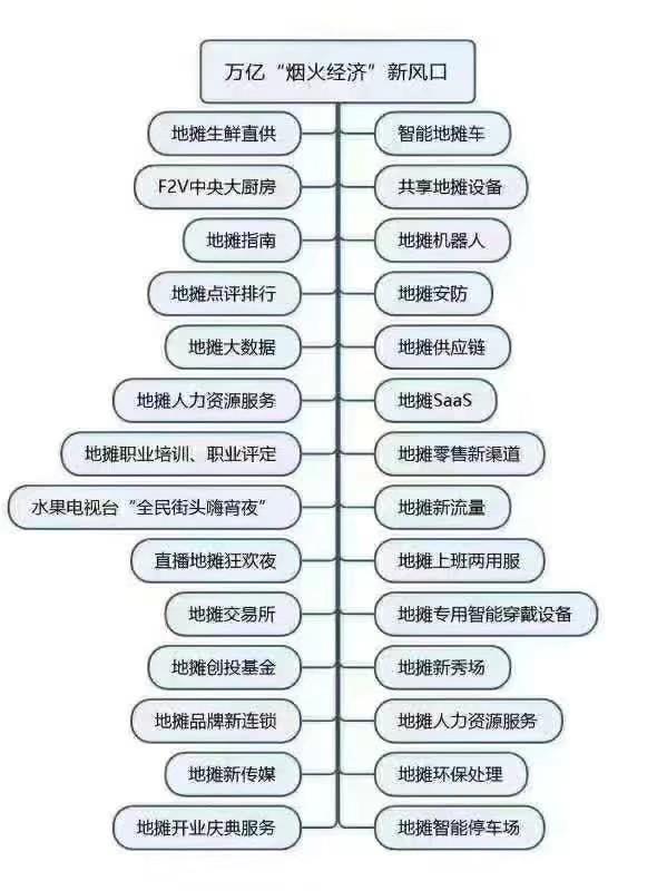 摆个地摊,冲击首富!分析师算命,经济学家摊煎饼，还有当街卖基金