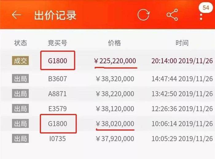 法拍出价手误多打一个0，直接多出了1.49亿！竟然还有人跟了！？