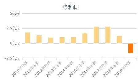 摆个地摊,冲击首富!分析师算命,经济学家摊煎饼，还有当街卖基金