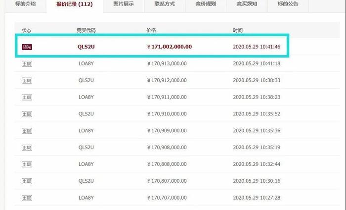 法拍出价手误多打一个0，直接多出了1.49亿！竟然还有人跟了！？