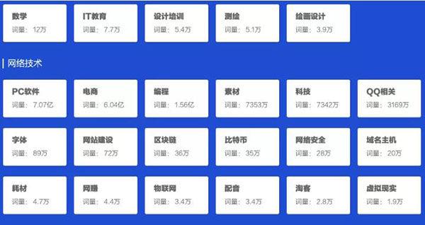 一文告诉你SEO站长综合查询工具-5118功能使用大全