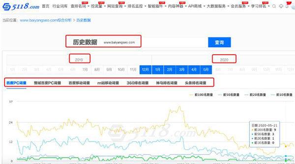 一文告诉你SEO站长综合查询工具-5118功能使用大全