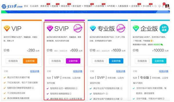 一文告诉你SEO站长综合查询工具-5118功能使用大全