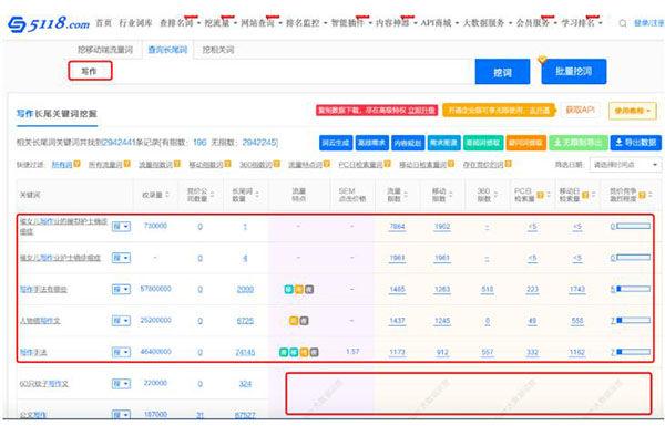 一文告诉你SEO站长综合查询工具-5118功能使用大全