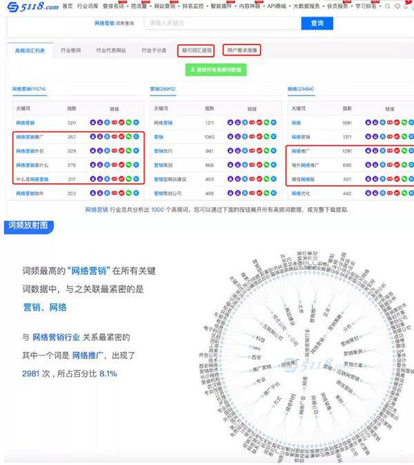 一文告诉你SEO站长综合查询工具-5118功能使用大全