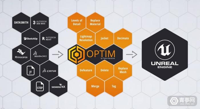 Optim 是什么？它如何优化我们的日常生活？  第1张