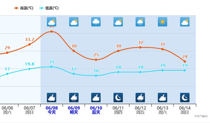强势“倒夏寒”来袭，陕甘宁降温近20度！分析：对北方其实是好事