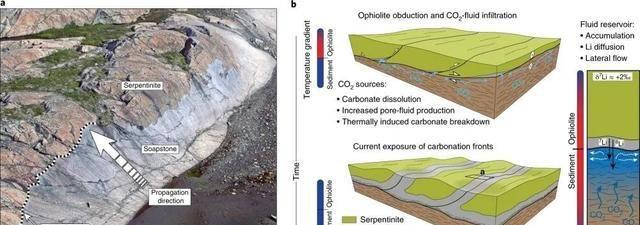 Nature Geoscience：反应性流体可驱动深部地壳岩石快速转变