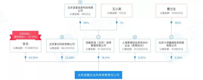 ▲来源:企查查