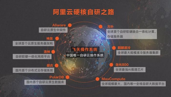 阿里“云钉一体”：数字化操作系统的“后浪”