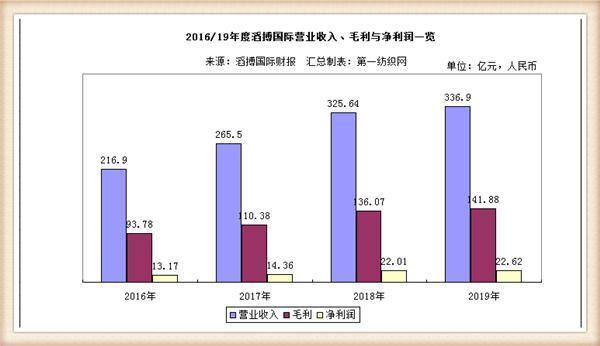 单日蒸发8个亿！营收8成来自耐克和阿迪的滔搏国际突遭百丽大减持