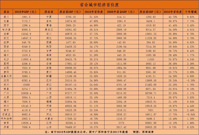 山东王炸官宣！青岛、济南离上海、南京还有多远？