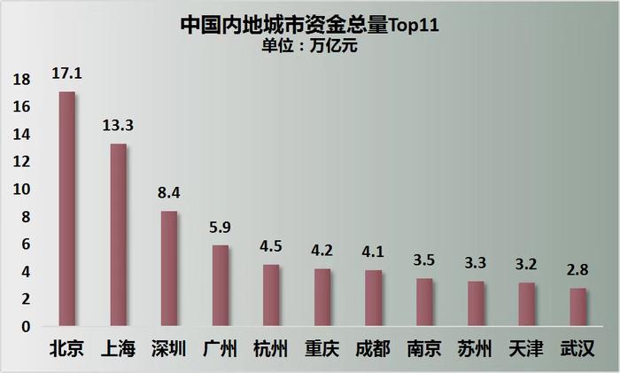 山东王炸官宣！青岛、济南离上海、南京还有多远？