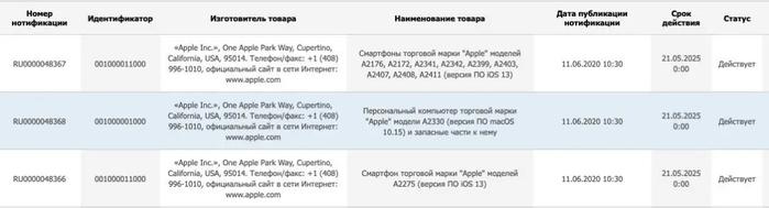 iPhone 12要来了！苹果自曝已开始量产，共注册9款型号