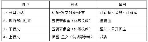 昭通事业单位招聘综合应用能力：三个技巧，突破事业单位公文写作