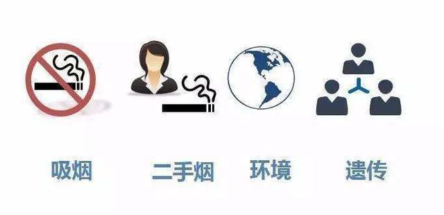 第一癌症肺癌有哪些原因？医生提醒：5项措来预防，5项检查确诊