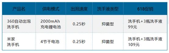 都0202年了，你家自动洗手机还在用干电池供电？