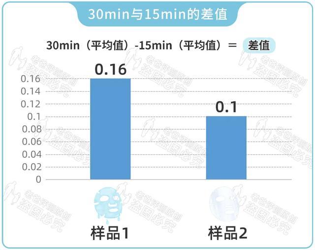 国产面膜没好货?618买面膜看看这篇评测再决定