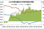 万华化学宁波工厂mdi装置复产,短期在全球mdi行业份额