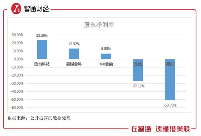 新会计准则成利润“碾碎机”，嘉银金科净利环比何以增七成？