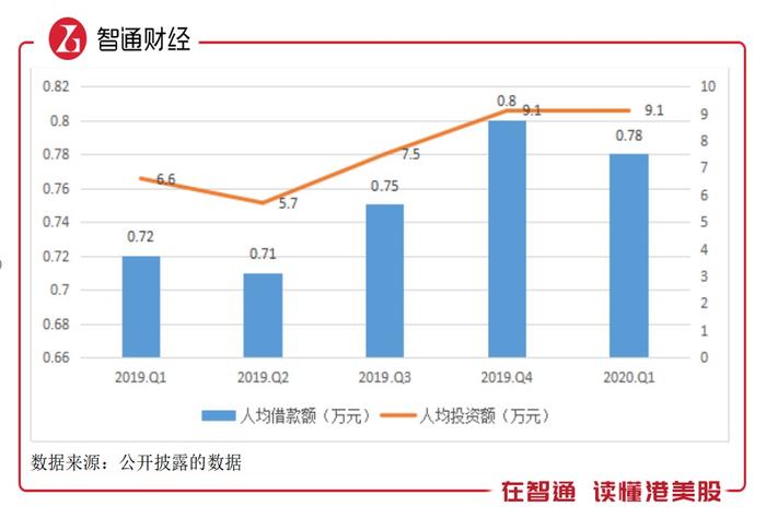 新会计准则成利润“碾碎机”，嘉银金科净利环比何以增七成？