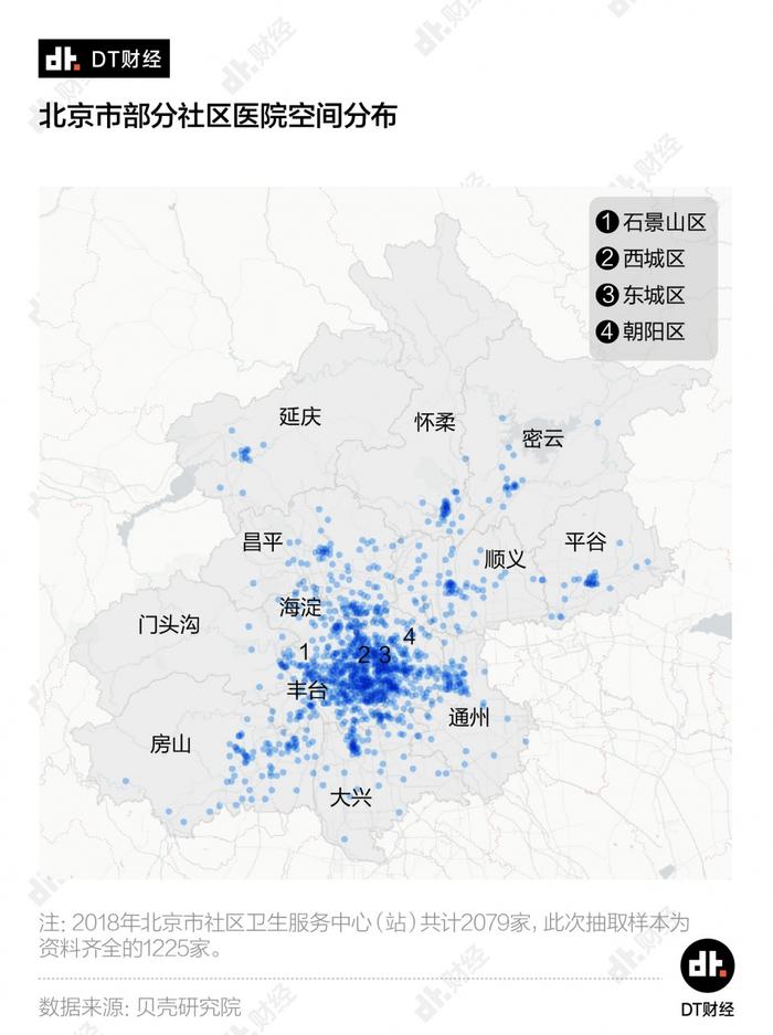 北京人必看：各城区医疗资源分析，6成小区500米内有社区医院