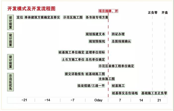 探讨 精益生产 在房地产行业 中的应用