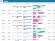 汽车质量差/品牌形象一落千丈 北京现代投诉量居高不下究竟为何？