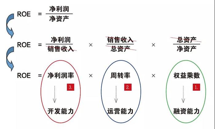 探讨 精益生产 在房地产行业 中的应用