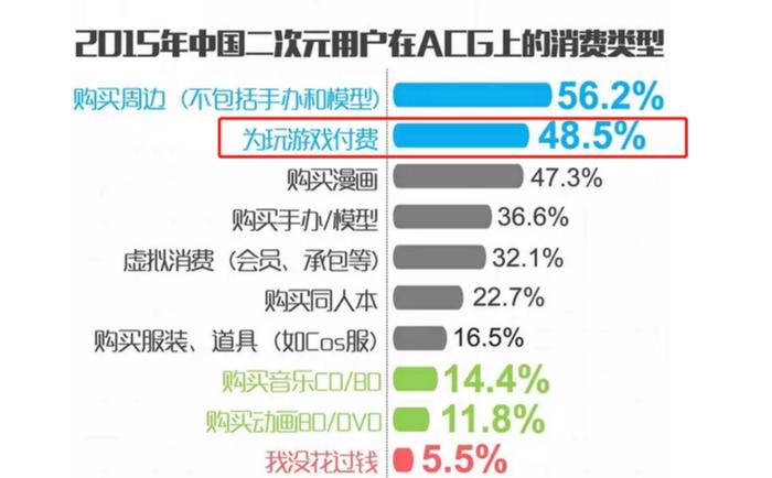 二次元领域新突破，《剑网3：指尖江湖》能否突破手游怪圈！