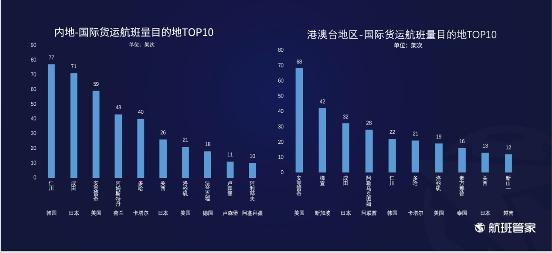 航班管家发布《6.15-6.21民航运行周报》