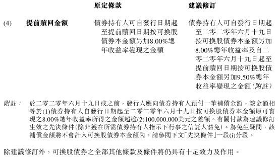 绿景中国地产：建议修订2023年到期可转债的条款及条件