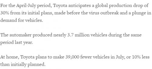 丰田下调7月汽车产量 较原计划减少10%