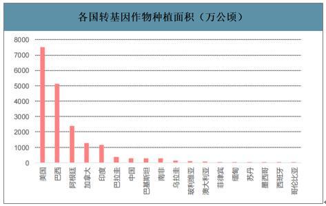 农业农村部拟颁发一批农业转基因生物安全证书 涉及玉米大豆