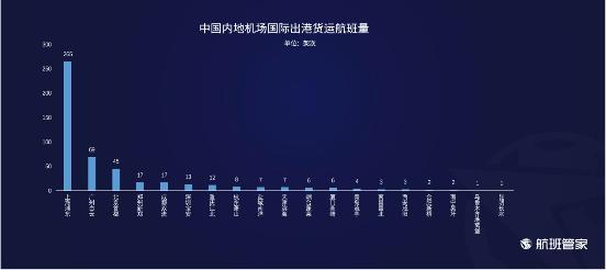 航班管家发布《6.15-6.21民航运行周报》